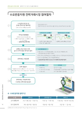 매니지온 표지