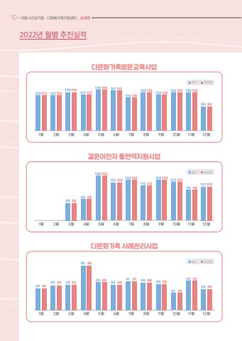 의왕시건강가정 다문화가족지원센터 희망사다리 Vol. 13 소식지 표지