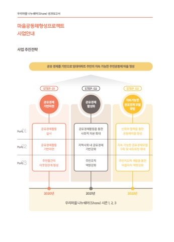 우리마을 나누쉐어 성과보고서 표지