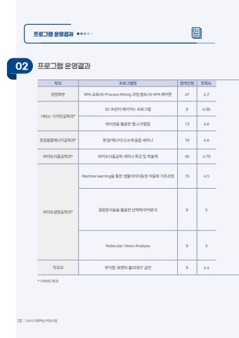 전공기반 비교과 프로그램 성과집 표지