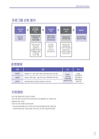 진로트랙 성과집 표지