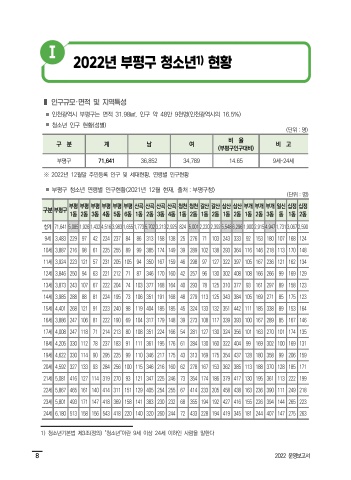 2022년 운영보고서 표지