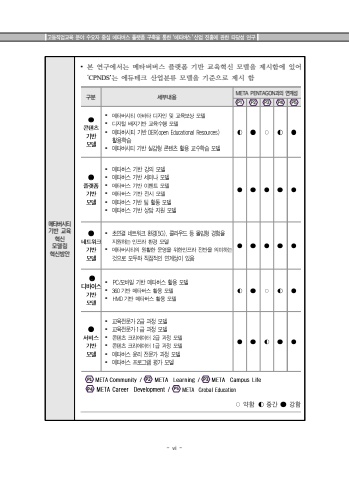 전문대학 메타버스 콘소시엄 구축과 K_edu 진출타당성 연구 결과보고서 표지