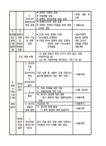 한국장애인단체총연맹 실무자메뉴얼 1권 표지