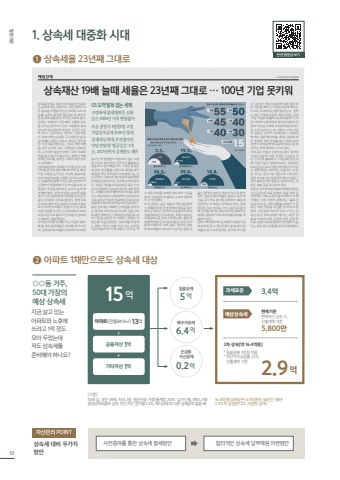 교보생명 2023명문가문 표지